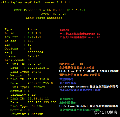 路由交换-OSPF域内路由计算