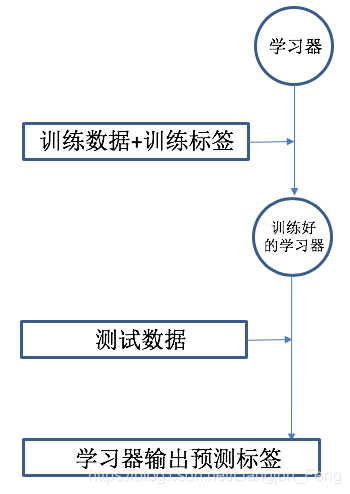 DeepLearning | Zero Shot Learning 零样本学习（扩展内容、模型、数据集）_零样本学习论文复现-CSDN博客
