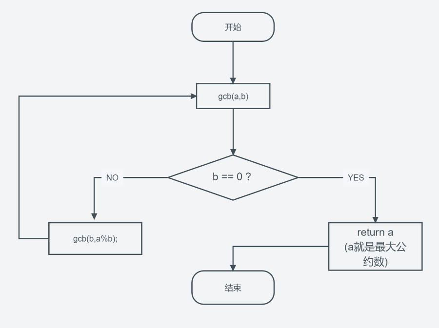求最大公约数的几种常见的方法 【详解】插图13 求最大公约数的几种常见的方法 【详解】