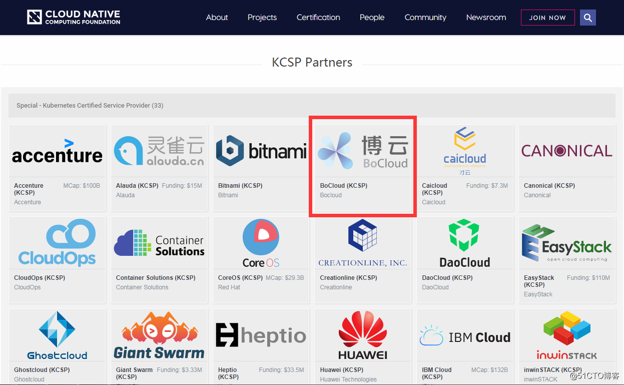 BoCloud博云获得CNCF Kubernetes服务提供商认证