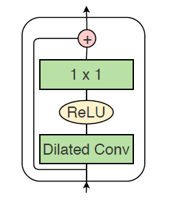 MS-TCN: Multi-Stage Temporal Convolutional Network for Action ...