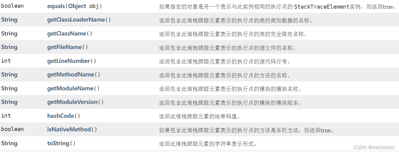 stackTraceElement信息