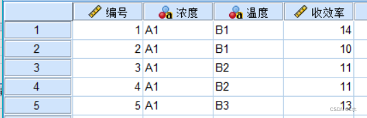 SPSS之方差分析