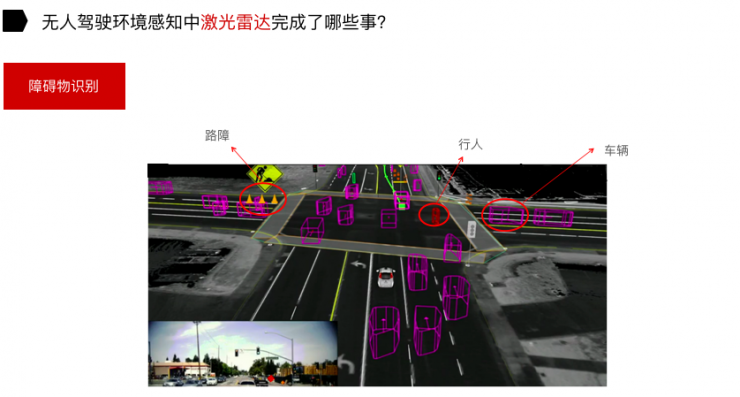 在无人驾驶中，激光雷达给摄像头填了哪些坑？| 硬创公开课