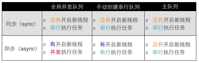 各个队列的执行效果