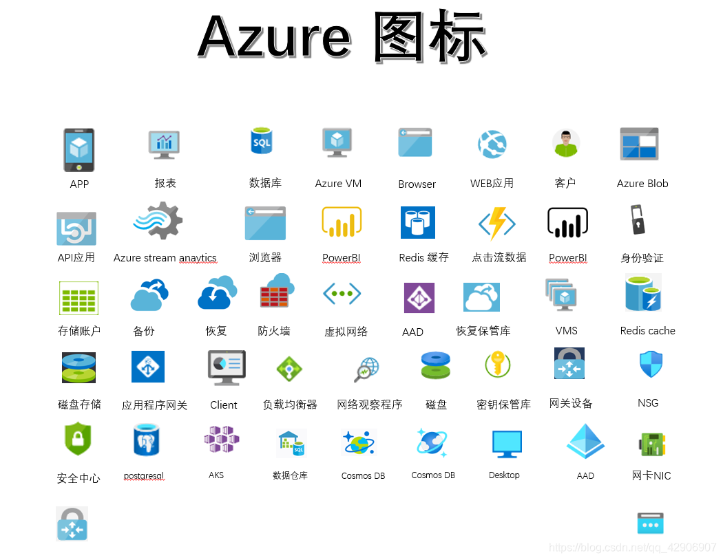 Azure架构图标大全-CSDN博客
