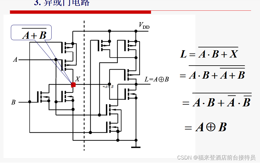【数字电子技术】第三章 逻辑门电路,CMOS集成电路(上海理工大学)_数字集成电路扇入扇出-CSDN博客