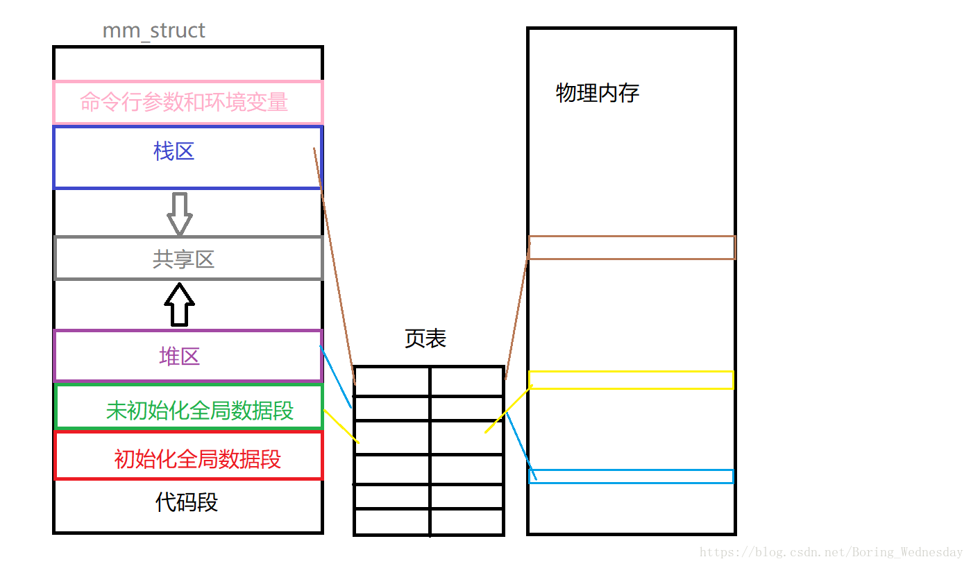 虚拟内存