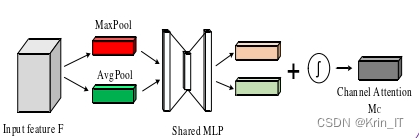 毕业设计-基于深度学习的人群多目标识别跟踪系统 YOLO python 卷积神经网络 人工智能