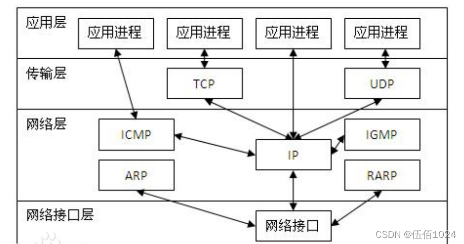 watermark,type_d3F5LXplbmhlaQ,shadow_50,text_Q1NETiBA5LyN5L2wMTAyNA==,size_20,color_FFFFFF,t_70,g_se,x_16