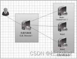 nginx集群最详细介绍插图3 nginx集群最详细介绍