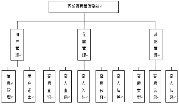 1515034-20181204192416166-1570708201.png