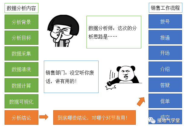 十张图，看数据分析如何赋能销售