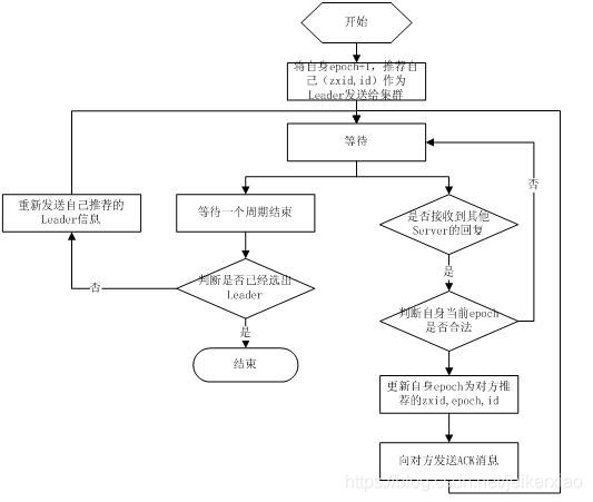 图2简介