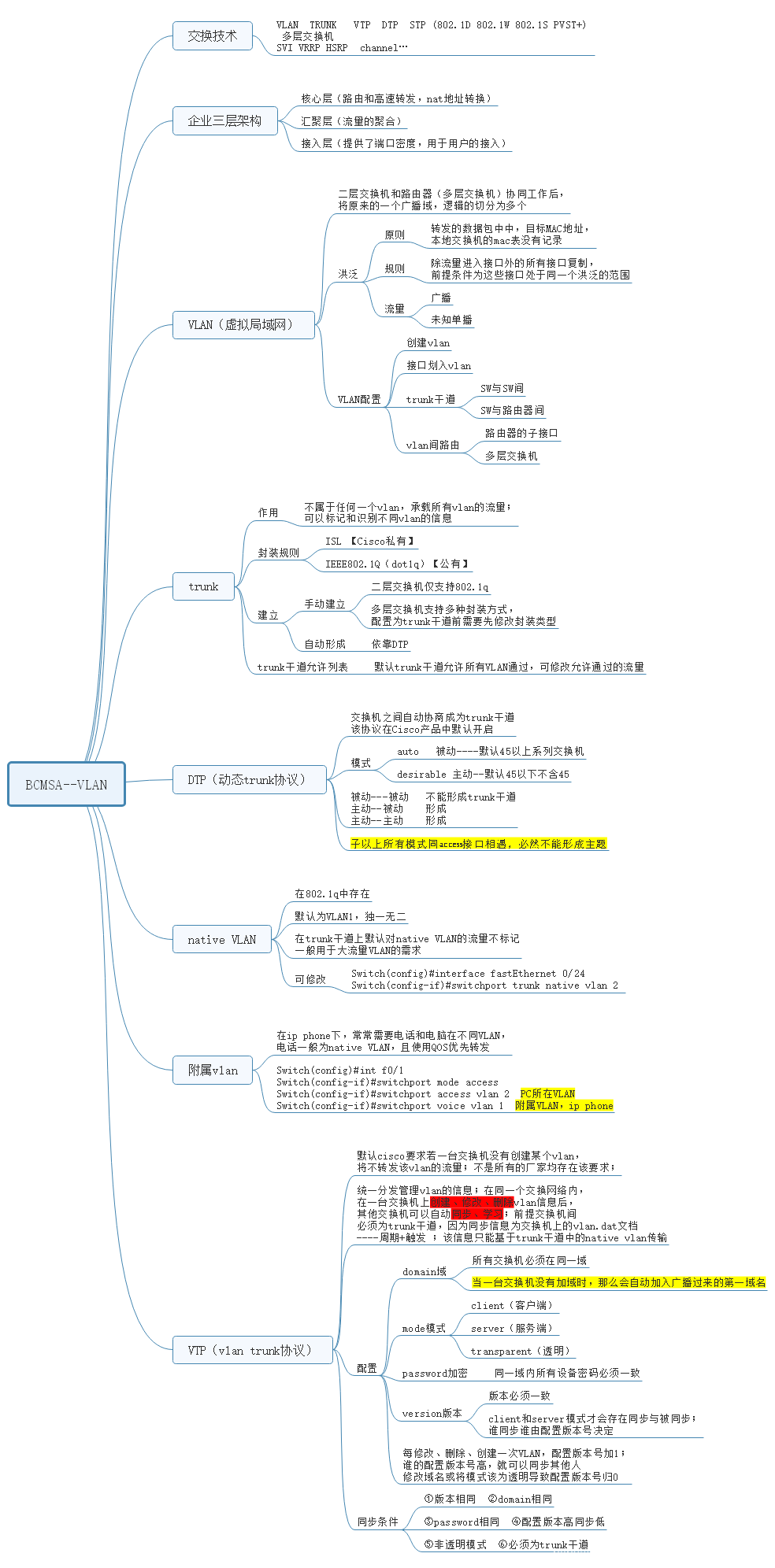 VLAN