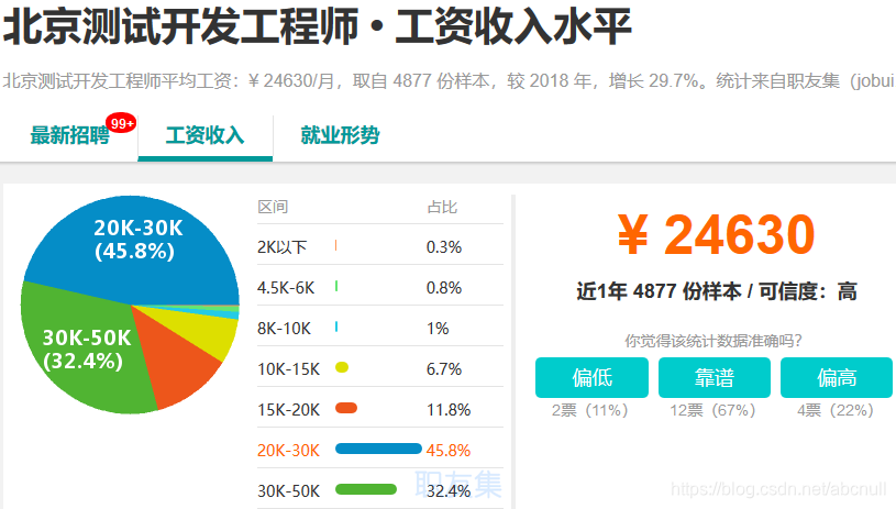 [外链图片转存失败,源站可能有防盗链机制,建议将图片保存下来直接上传(img-52Gc32HK-1574057750227)(C:\Users\石磊\AppData\Roaming\Typora\typora-user-images\1571841982915.png)]