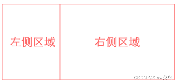 css 布局(并排、水平居中、垂直水平居中)_css两个元素并排-CSDN博客