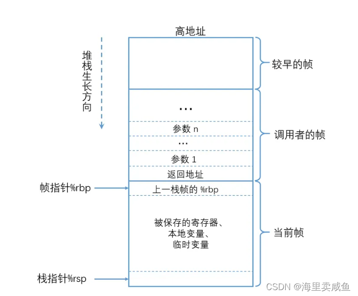图源https://zhuanlan.zhihu.com/p/107455887