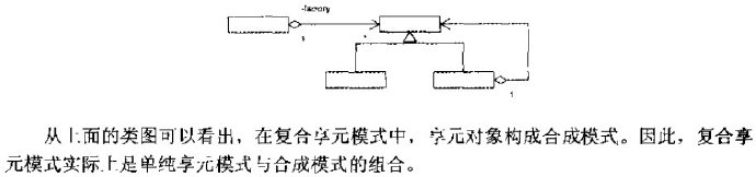 享元模式（FlyWeight <wbr>Pattern）