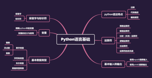 python基础语法菜鸟教程,python基础语法合集下载_phton-CSDN博客