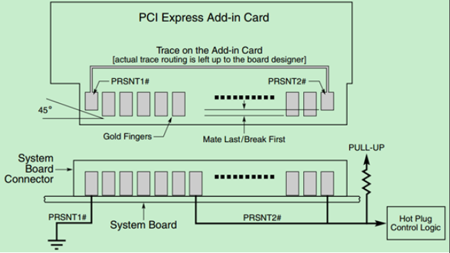 PCIe 5.0硬件插图17 PCIe 5.0硬件