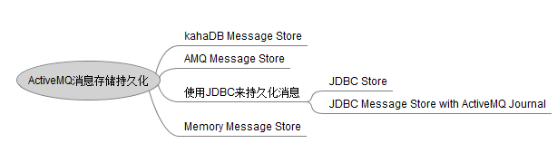 https://i-blog.csdnimg.cn/blog_migrate/95f6c870d6fcd786f17d840797fb891b.png