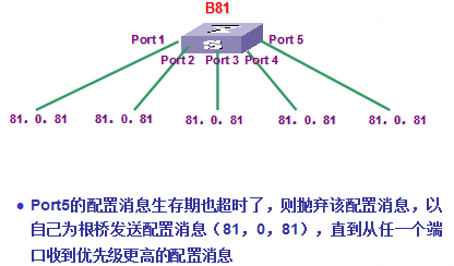1276762-20180701090525293-1283580366.png