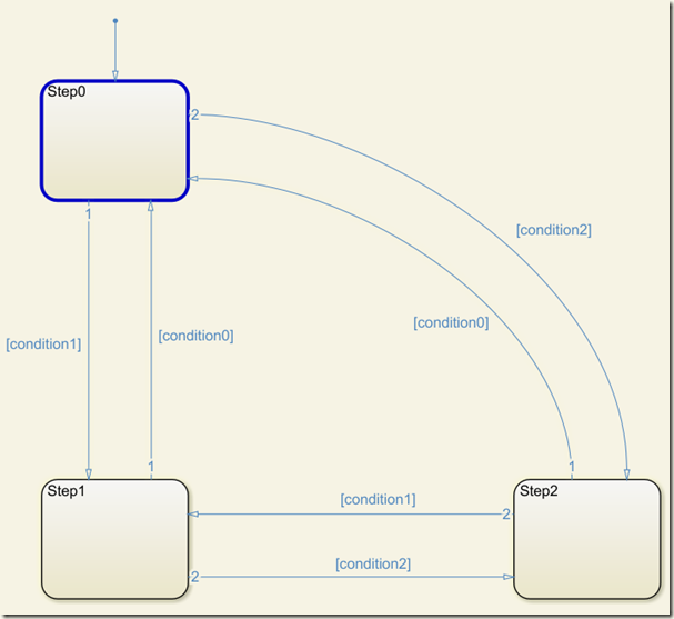 stateMachine