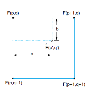 BiLinearLogic.png