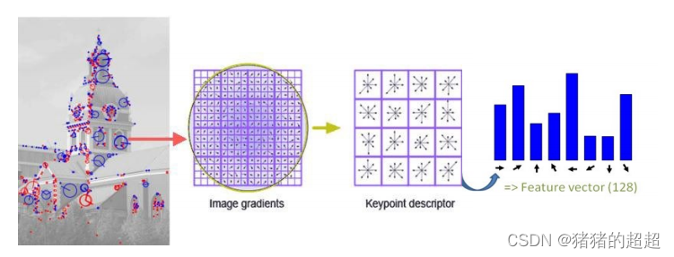 计算机视觉基础(5)——特征点及其描述子插图69 计算机视觉基础(5)——特征点及其描述子