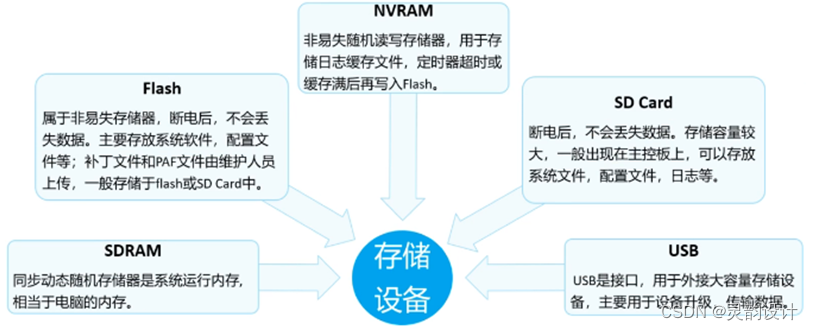 学习笔记——数据通信基础——VRP系统（基础介绍）