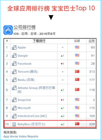 App Store 流量排行榜