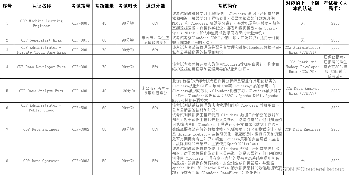 Cloudera最新认证体系