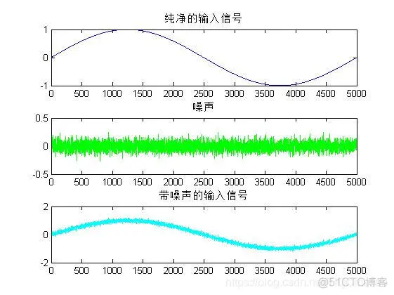 【优化算法】改进型的LMS算法_最小均方_04