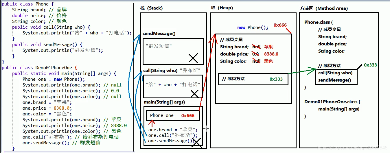 一个对象内存图