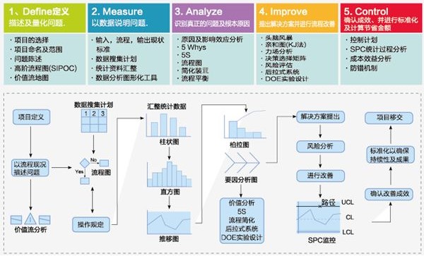 数据分析 数据分析