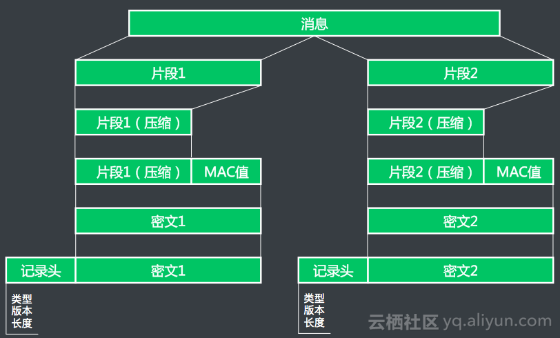 https5_2