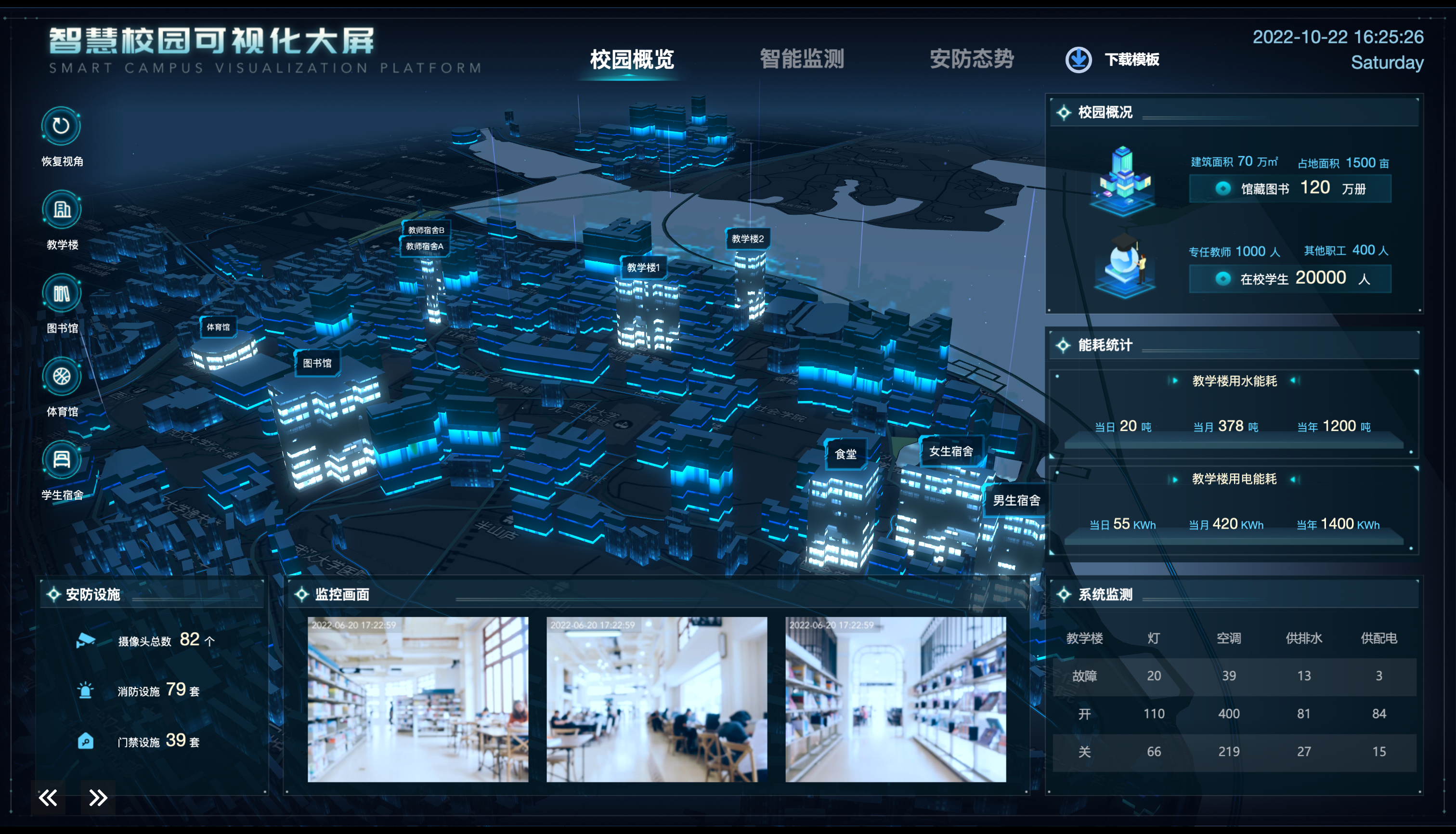 学校都非常关注的问题,通过大屏,学校可以实时查看校园安全的数据信息