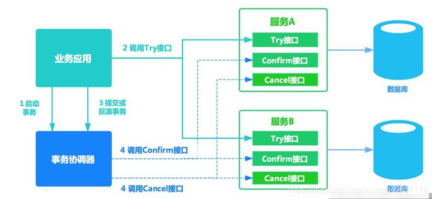 watermark,type_ZmFuZ3poZW5naGVpdGk,shadow_10,text_aHR0cHM6Ly9ibG9nLmNzZG4ubmV0L2h1eGlhbmcxOTg1MTExNA==,size_16,color_FFFFFF,t_70