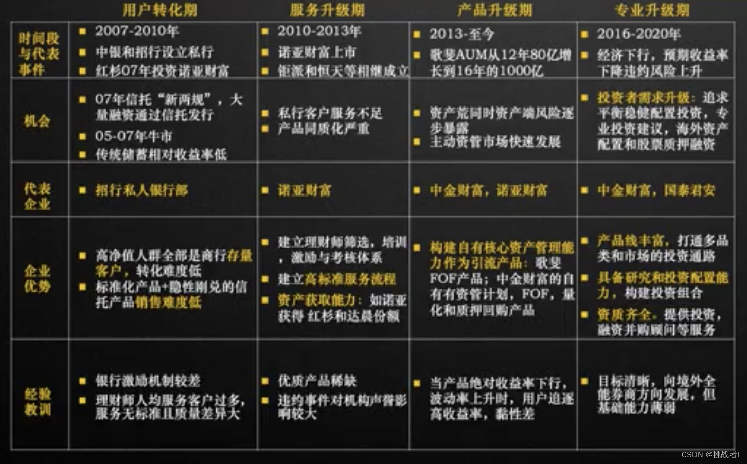 财富管理行业的发展_财富管理事业-CSDN博客