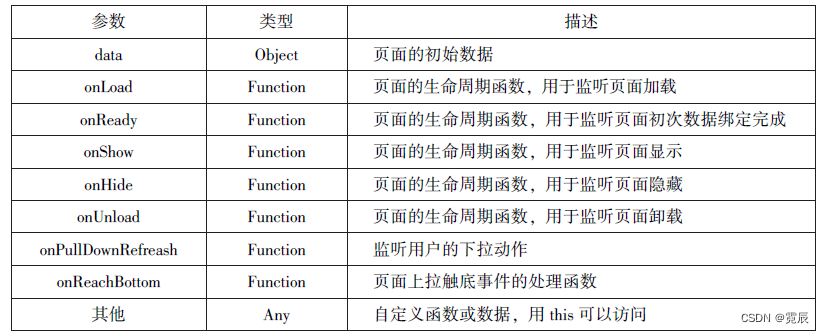 微信小程序开发与运营总结