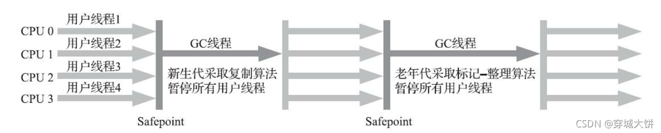 [外链图片转存失败,源站可能有防盗链机制,建议将图片保存下来直接上传(img-1Uyv1CF2-1634404930340)(sx JVM优化.assets/image-20210929205610894.png)]