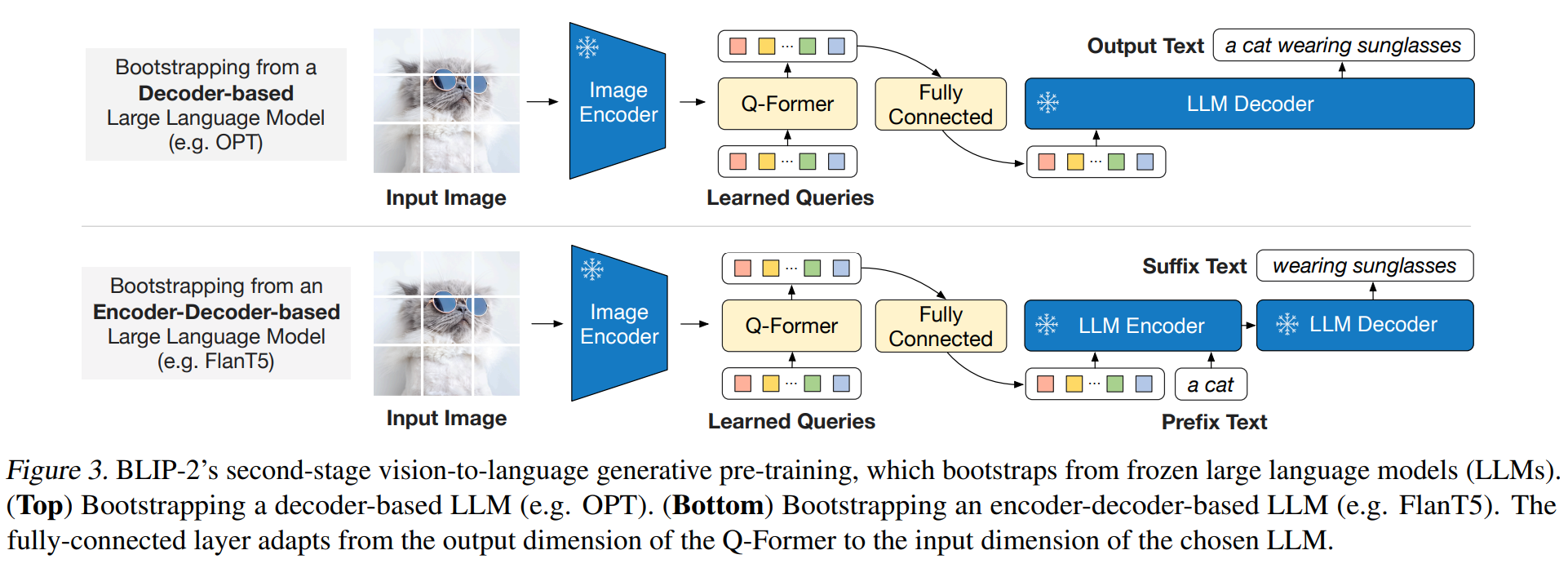 bootstrapping，bootstrapping中介效应检验