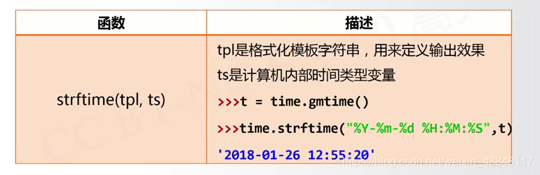 time.strftime