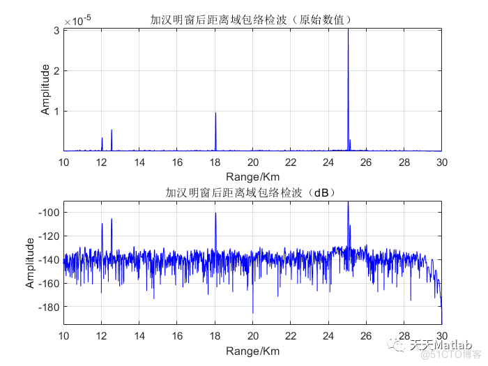 基于Matlab模拟LFM线性调频信号目标回波和脉冲压缩处理_5e