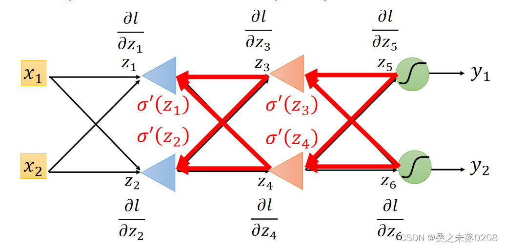 Chapter 5 Deep Learning_forward pass-CSDN博客