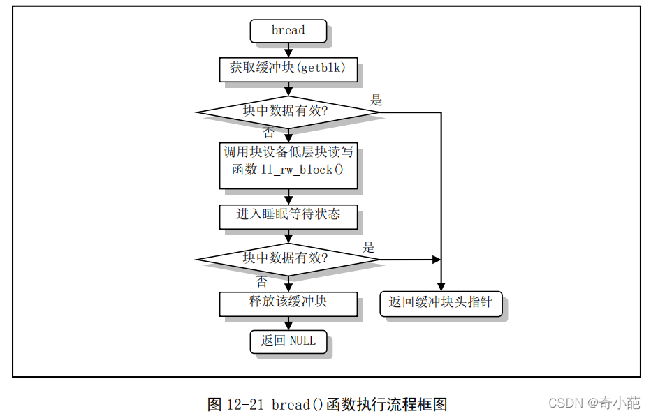 [外链图片转存失败,源站可能有防盗链机制,建议将图片保存下来直接上传(img-xnIJnqFg-1649083982100)(%E6%96%87%E4%BB%B6%E7%B3%BB%E7%BB%9F(%E4%B8%89)]%E2%80%94%E8%80%81%E7%A5%96%20b21f7/Untitled%2014.png)