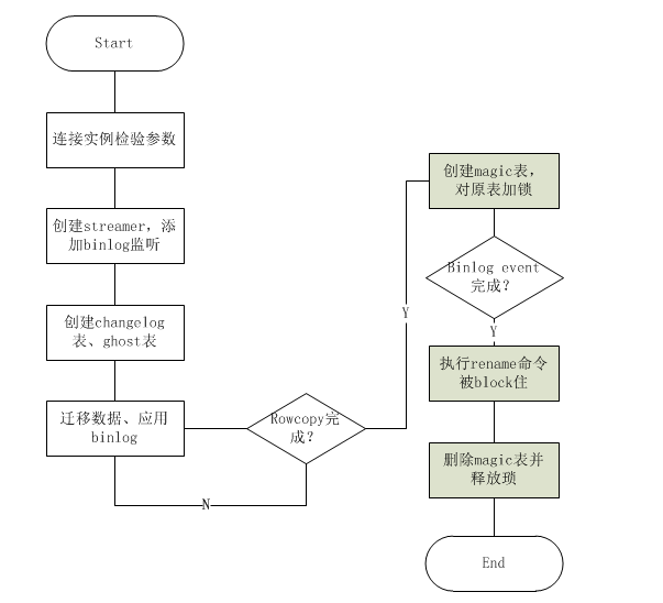 1108409-20190808154500938-718715274.png