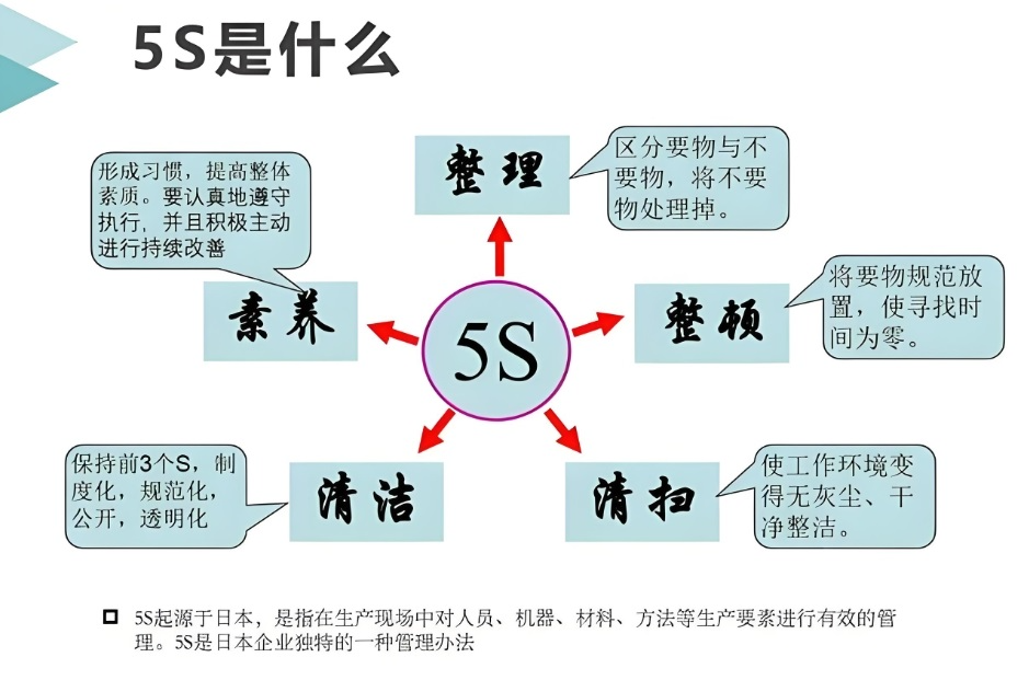 【项目管理】管理者常用的12种管理方法