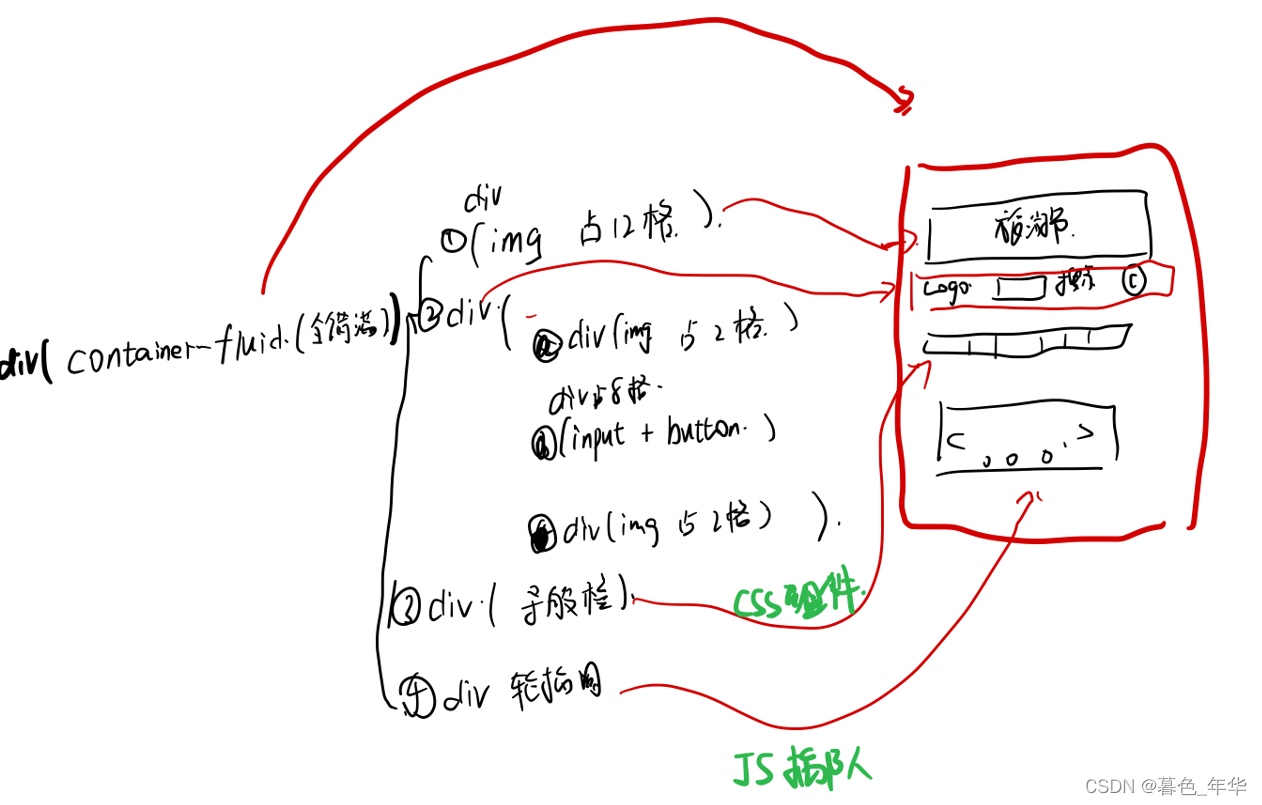 【BootStrap笔记】BootStrap+css写旅游网页面_javascript_04